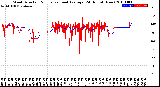 Milwaukee Weather Wind Direction<br>Normalized and Average<br>(24 Hours) (New)