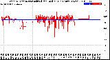 Milwaukee Weather Wind Direction<br>Normalized and Median<br>(24 Hours) (New)