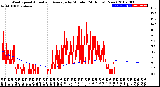 Milwaukee Weather Wind Speed<br>Actual and Average<br>by Minute<br>(24 Hours) (New)