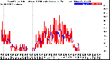 Milwaukee Weather Wind Speed<br>Actual and 10 Minute<br>Average<br>(24 Hours) (New)