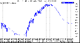 Milwaukee Weather Wind Chill<br>per Minute<br>(24 Hours)