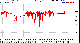 Milwaukee Weather Wind Direction<br>Normalized and Average<br>(24 Hours) (Old)