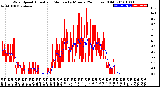 Milwaukee Weather Wind Speed<br>Actual and Median<br>by Minute<br>(24 Hours) (Old)