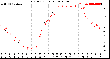 Milwaukee Weather Heat Index<br>(24 Hours)