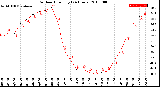 Milwaukee Weather Outdoor Humidity<br>(24 Hours)