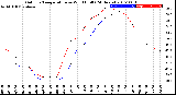 Milwaukee Weather Outdoor Temperature<br>vs Wind Chill<br>(24 Hours)