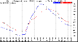 Milwaukee Weather Outdoor Temperature<br>vs THSW Index<br>per Hour<br>(24 Hours)