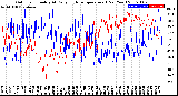 Milwaukee Weather Outdoor Humidity<br>At Daily High<br>Temperature<br>(Past Year)