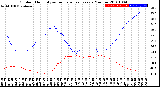 Milwaukee Weather Outdoor Humidity<br>vs Temperature<br>Every 5 Minutes