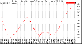 Milwaukee Weather Outdoor Humidity<br>Every 5 Minutes<br>(24 Hours)