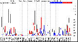 Milwaukee Weather Outdoor Rain<br>Daily Amount<br>(Past/Previous Year)