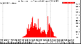 Milwaukee Weather Solar Radiation<br>per Minute<br>(24 Hours)