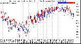 Milwaukee Weather Outdoor Temperature<br>Daily High<br>(Past/Previous Year)