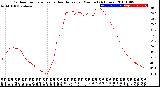 Milwaukee Weather Outdoor Temperature<br>vs Heat Index<br>per Minute<br>(24 Hours)