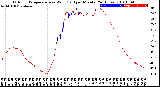 Milwaukee Weather Outdoor Temperature<br>vs Wind Chill<br>per Minute<br>(24 Hours)