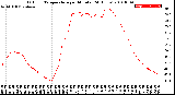 Milwaukee Weather Outdoor Temperature<br>per Minute<br>(24 Hours)