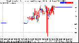 Milwaukee Weather Wind Direction<br>Normalized and Average<br>(24 Hours) (New)