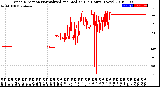 Milwaukee Weather Wind Direction<br>Normalized and Median<br>(24 Hours) (New)