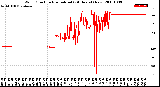 Milwaukee Weather Wind Direction<br>Normalized<br>(24 Hours) (New)