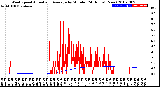 Milwaukee Weather Wind Speed<br>Actual and Average<br>by Minute<br>(24 Hours) (New)