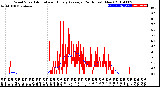 Milwaukee Weather Wind Speed<br>Actual and Hourly<br>Average<br>(24 Hours) (New)