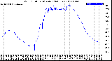 Milwaukee Weather Wind Chill<br>per Minute<br>(24 Hours)