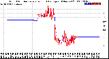 Milwaukee Weather Wind Direction<br>Normalized and Average<br>(24 Hours) (Old)