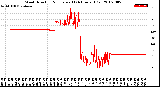 Milwaukee Weather Wind Direction<br>Normalized<br>(24 Hours) (Old)