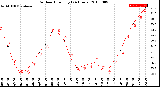 Milwaukee Weather Outdoor Humidity<br>(24 Hours)