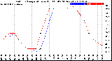 Milwaukee Weather Outdoor Temperature<br>vs Wind Chill<br>(24 Hours)