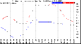 Milwaukee Weather Outdoor Temperature<br>vs Dew Point<br>(24 Hours)