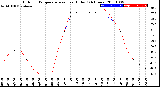 Milwaukee Weather Outdoor Temperature<br>vs Heat Index<br>(24 Hours)