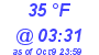 Milwaukee Weather Dewpoint High Low Today