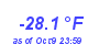 Milwaukee Weather Wind Chill Low Year