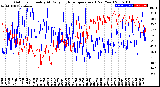 Milwaukee Weather Outdoor Humidity<br>At Daily High<br>Temperature<br>(Past Year)