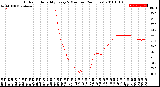 Milwaukee Weather Outdoor Humidity<br>Every 5 Minutes<br>(24 Hours)