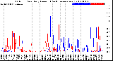 Milwaukee Weather Outdoor Rain<br>Daily Amount<br>(Past/Previous Year)