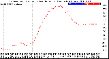 Milwaukee Weather Outdoor Temperature<br>vs Heat Index<br>per Minute<br>(24 Hours)