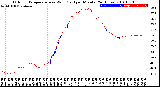 Milwaukee Weather Outdoor Temperature<br>vs Wind Chill<br>per Minute<br>(24 Hours)