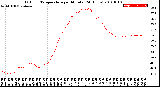 Milwaukee Weather Outdoor Temperature<br>per Minute<br>(24 Hours)