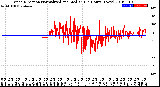 Milwaukee Weather Wind Direction<br>Normalized and Median<br>(24 Hours) (New)