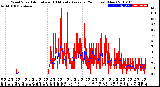 Milwaukee Weather Wind Speed<br>Actual and 10 Minute<br>Average<br>(24 Hours) (New)