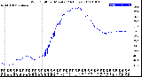 Milwaukee Weather Wind Chill<br>per Minute<br>(24 Hours)