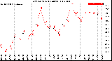 Milwaukee Weather Dew Point<br>(24 Hours)