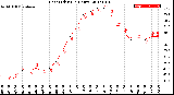 Milwaukee Weather Heat Index<br>(24 Hours)