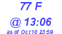 Milwaukee Weather THSW Index High Today