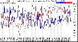 Milwaukee Weather Outdoor Humidity<br>At Daily High<br>Temperature<br>(Past Year)