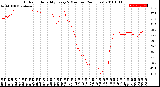 Milwaukee Weather Outdoor Humidity<br>Every 5 Minutes<br>(24 Hours)