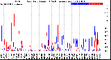 Milwaukee Weather Outdoor Rain<br>Daily Amount<br>(Past/Previous Year)