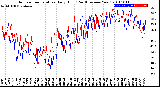 Milwaukee Weather Outdoor Temperature<br>Daily High<br>(Past/Previous Year)